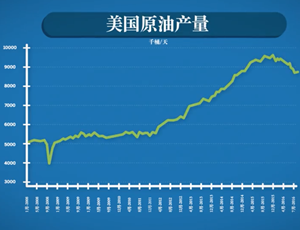 了解亚洲地区原油