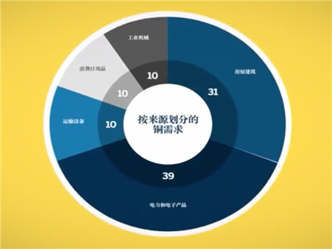 看一看芝商所推出新一代SPAN保证金计算方法