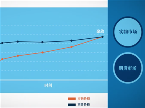 贵金属交割流程如何进行？