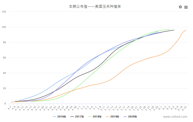 2020/06/03当前中美关系形势对国内外玉米价格走势有何影响?