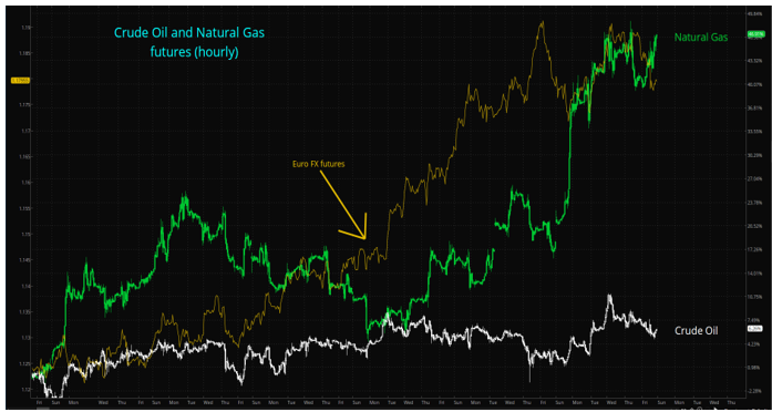 【市场观点】天然气：短期存风险，但长期有价值
