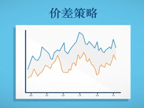 了解金银比价差交易