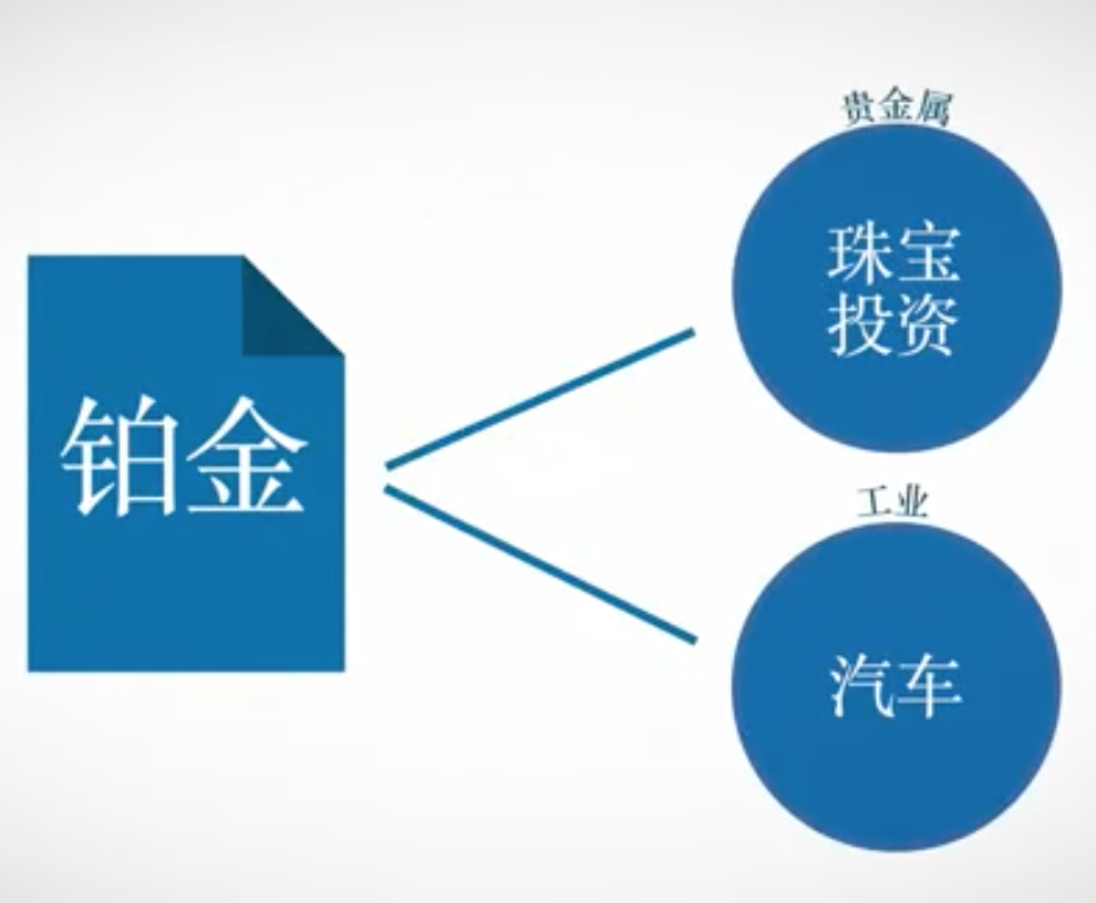 了解铂金—黄金价差交易