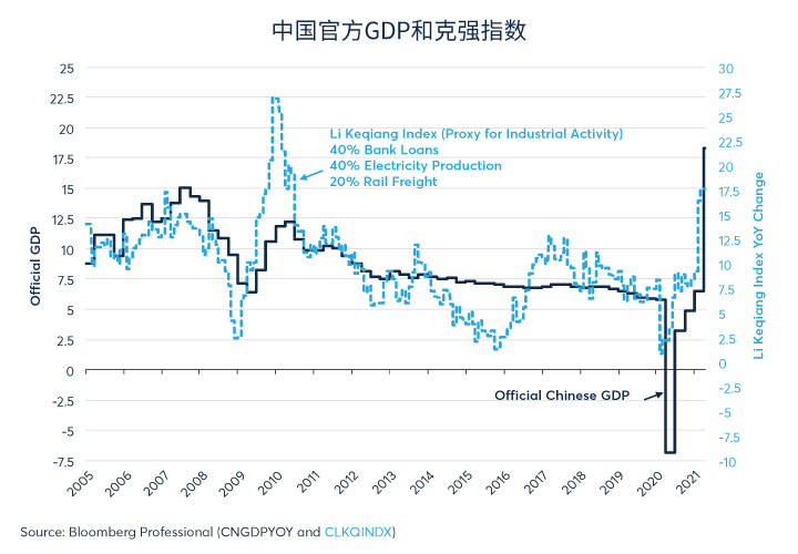 解析中国的5%复合增长率