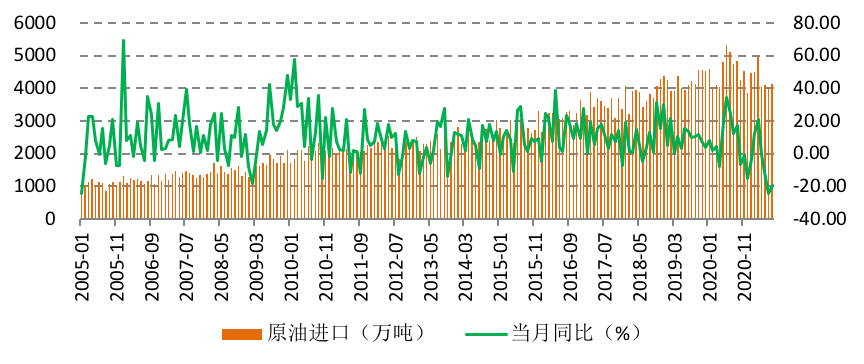 未来供应恢复有望“多点开花”，原油供需格局要逆转？