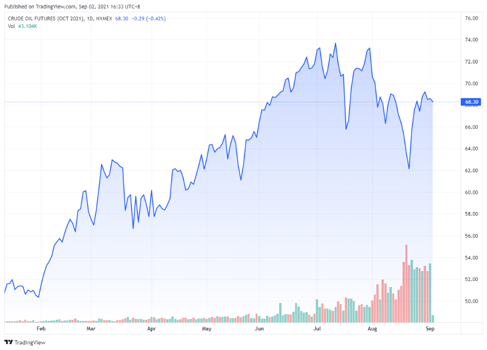 OPEC+维持增产，未来油价下行的概率大吗？