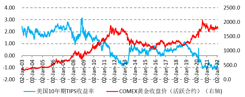 未来三大因素抑制黄金价格涨势