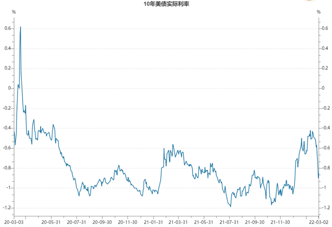 黄金再获追捧，重上2000美元的阻力是什么？