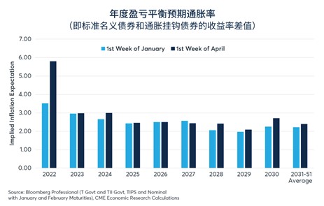 经济前景不明朗，美股的机会在哪里？