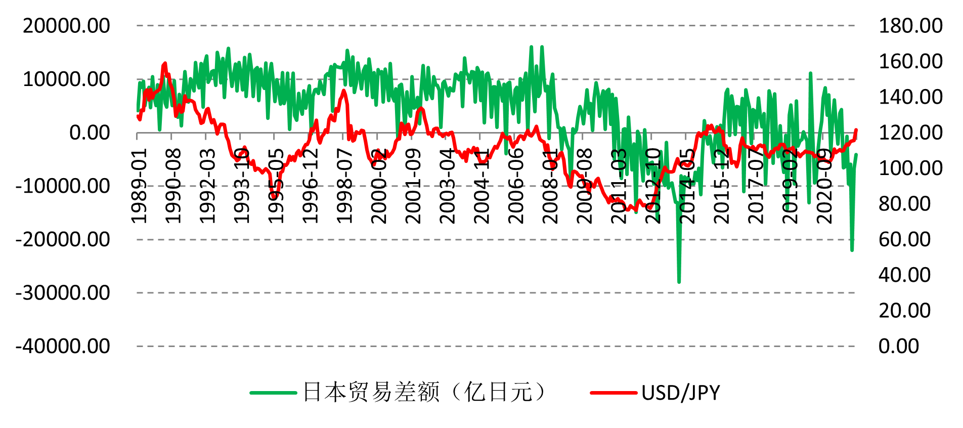 日元大幅贬值，日本百姓遭殃了 - 知乎