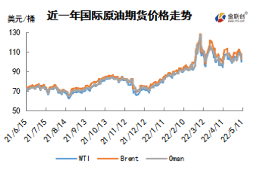 投资者乐观情绪消退 国际油价高位回落
