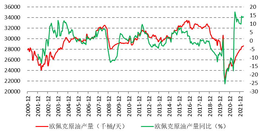 未来或供需双弱，原油价格居高不下