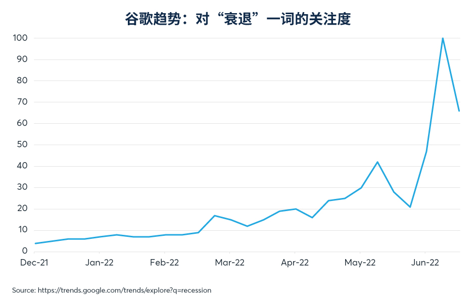 固定收益市场未见经济衰退恐慌