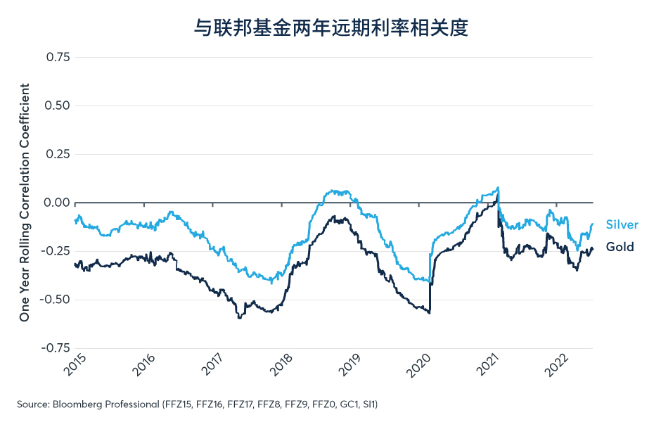 黄金/白银：供应的重要性被低估