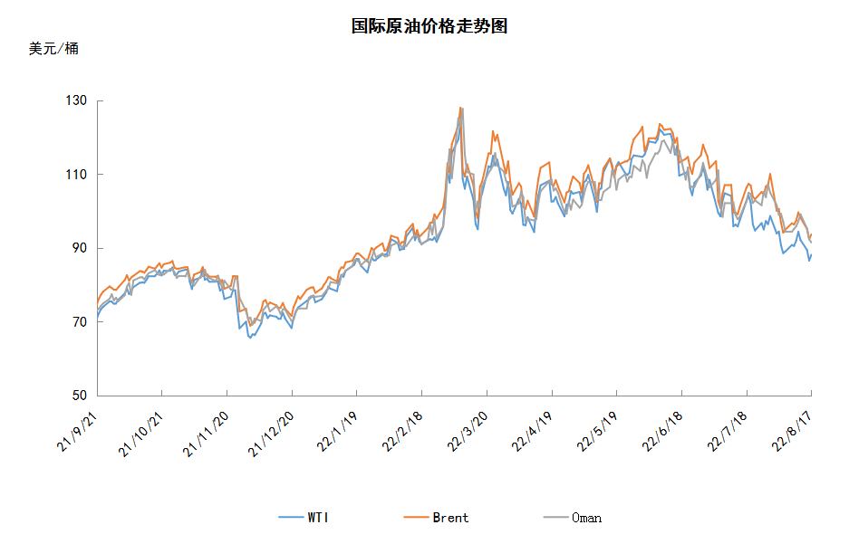 
本周两油：国NBA押注平台际原油期货价格呈现震荡下行走势(组图)