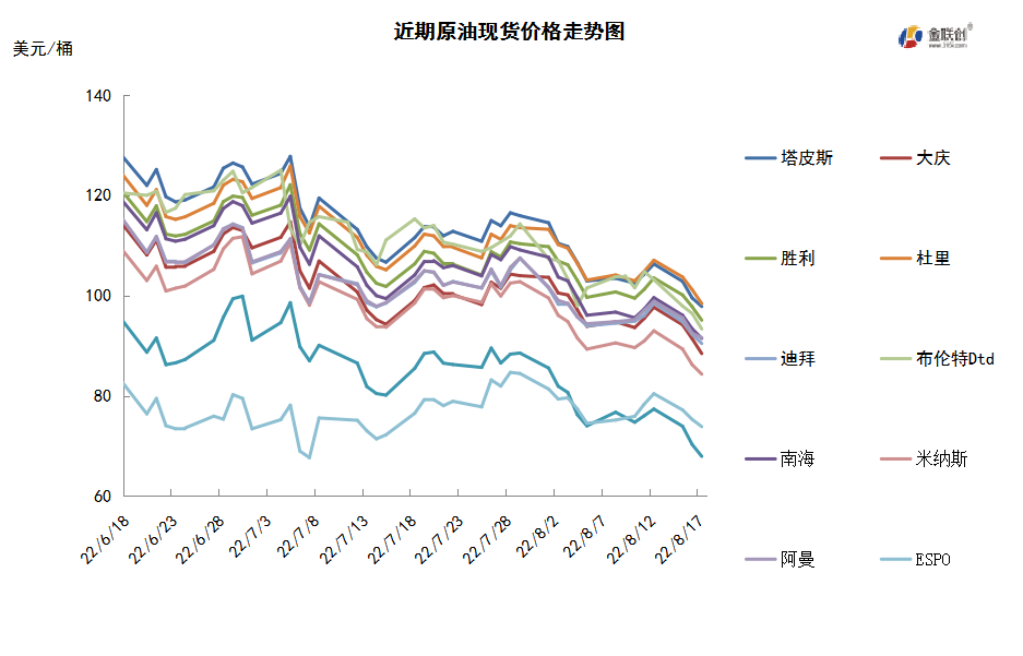 中国石油期货市场_期货石油开户_石油人民币期货