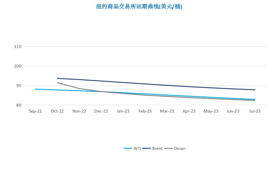 中国石油期货市场_石油人民币期货_期货石油开户