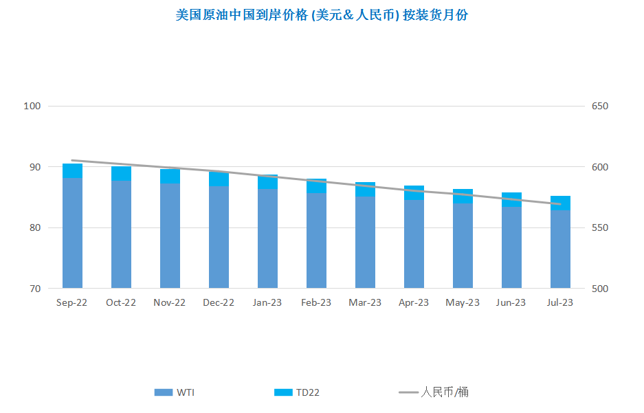 中国石油期货市场_石油人民币期货_期货石油开户