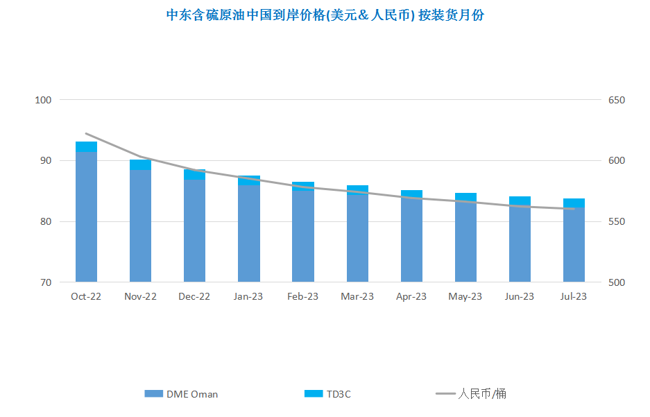 中国石油期货市场_石油人民币期货_期货石油开户