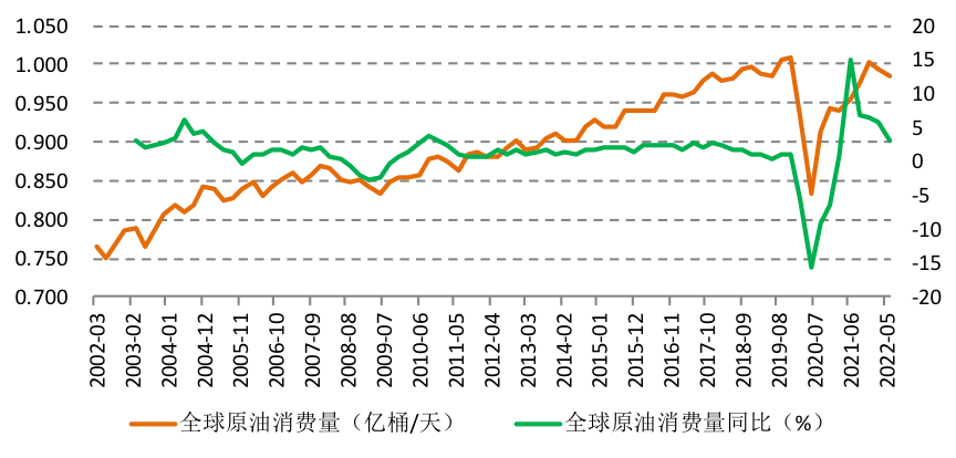 供需都存在制约因素，原油价格如何走？