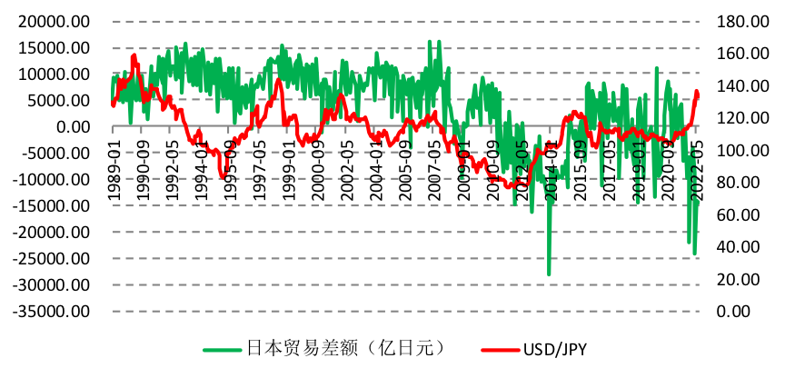 24年最低水平！日元贬值之路未尽