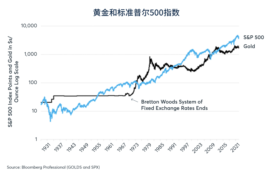 从通胀、全球事件看股市、黄金趋势