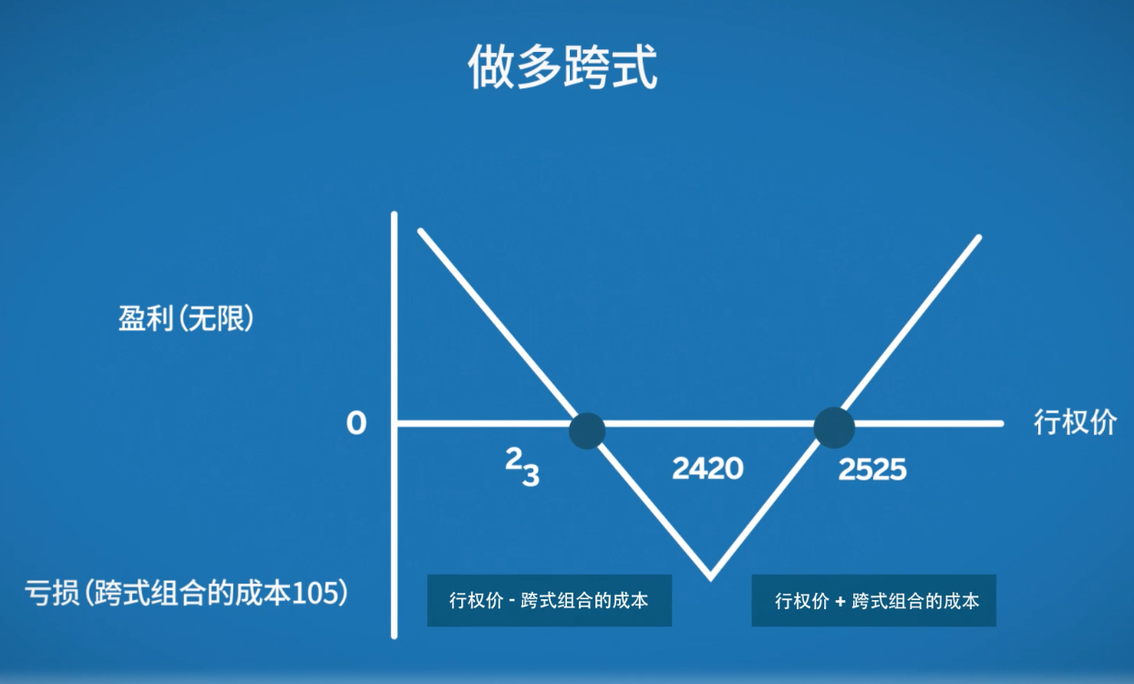 期权波动率策略——跨式组合