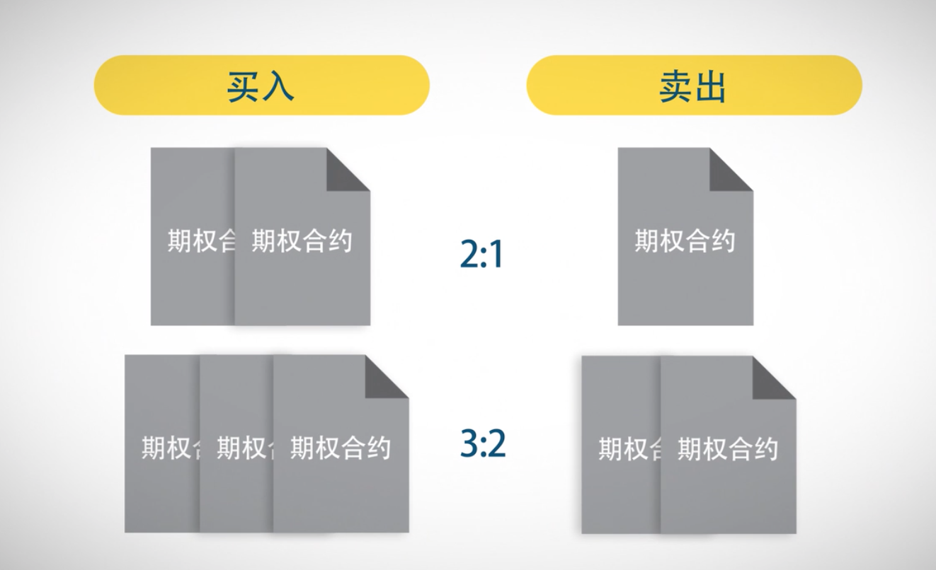 期权波动率策略——比例套利