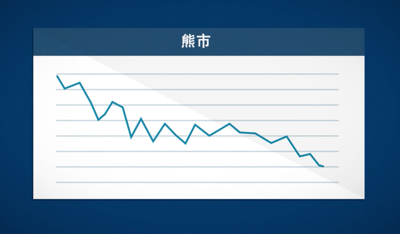 定向期权策略——熊市价差