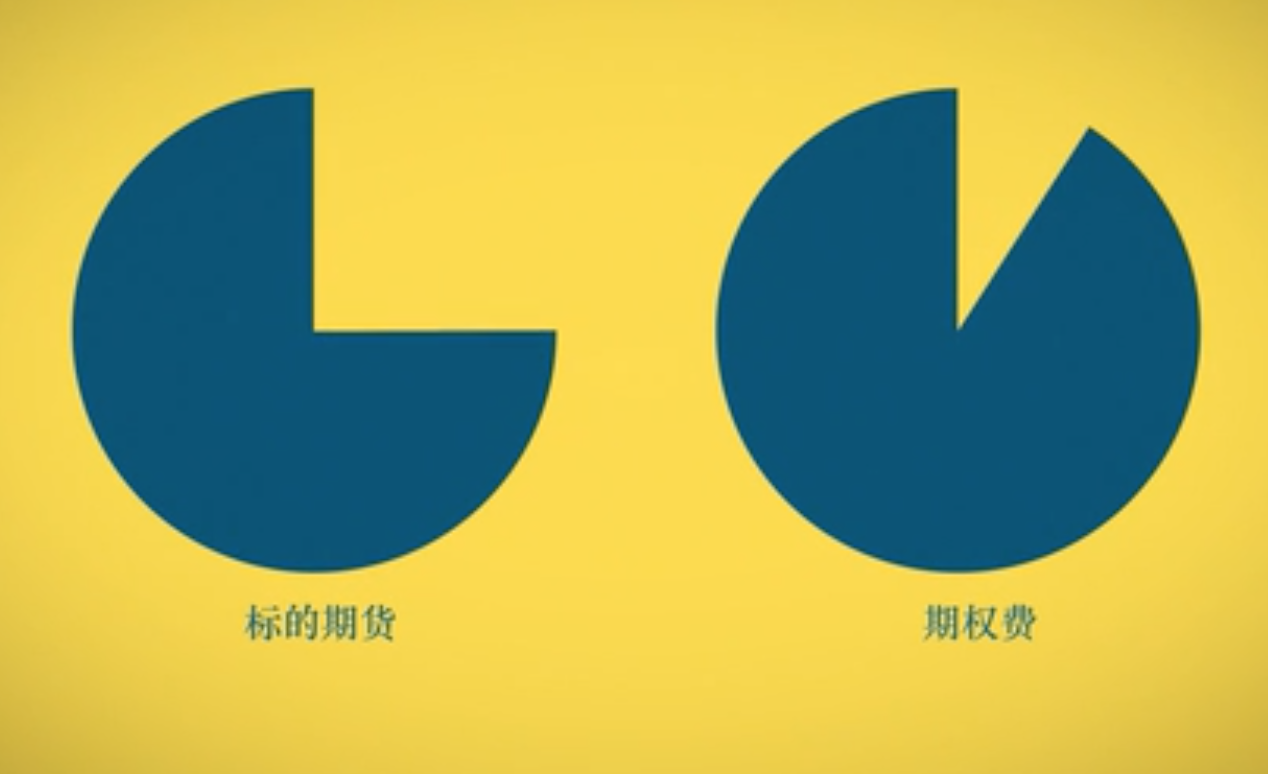 期权对冲值(Delta)——风险系数(希腊值)