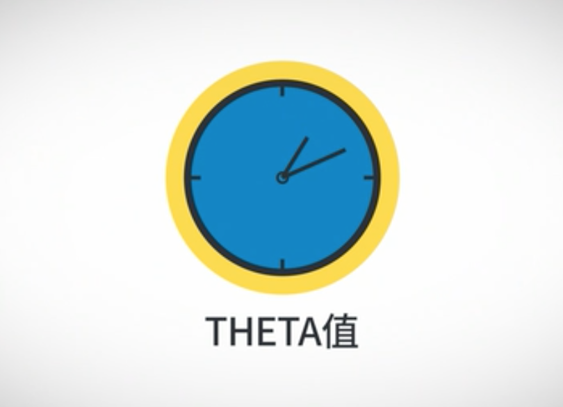 期权Theta 值- 风险系数(希腊值)