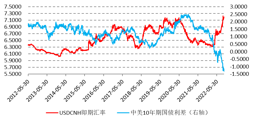 中国经济韧性强，人民币汇率将重回双向波动格局