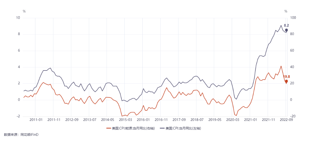 美联储紧缩货币政策, 如何预判全球资产价格走势？