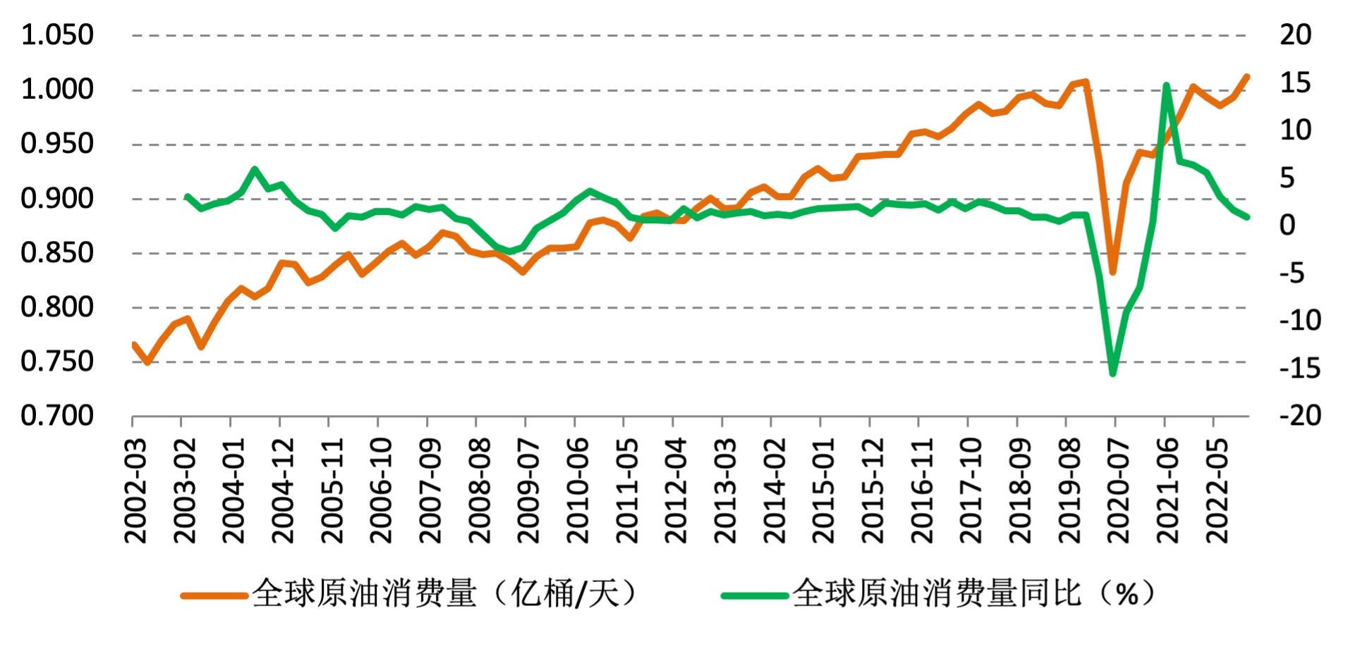 原油转向过剩，OPEC+会议大概率维持减产