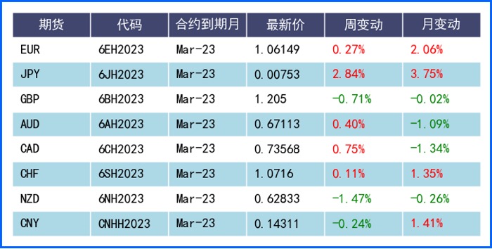 日本央行政策突袭日元大涨 美元受益稳健数据跌幅有限