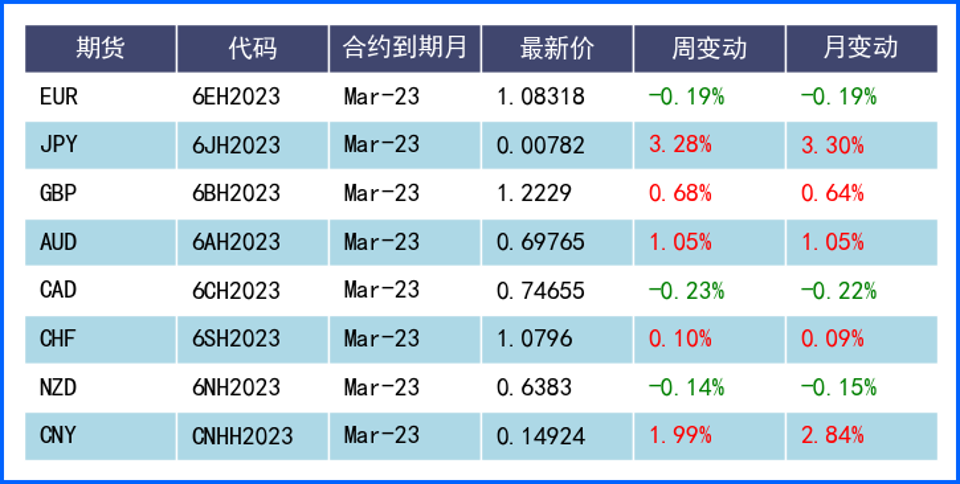 美元通胀降温迹象施压美元 日本数据强化日元鹰派预期