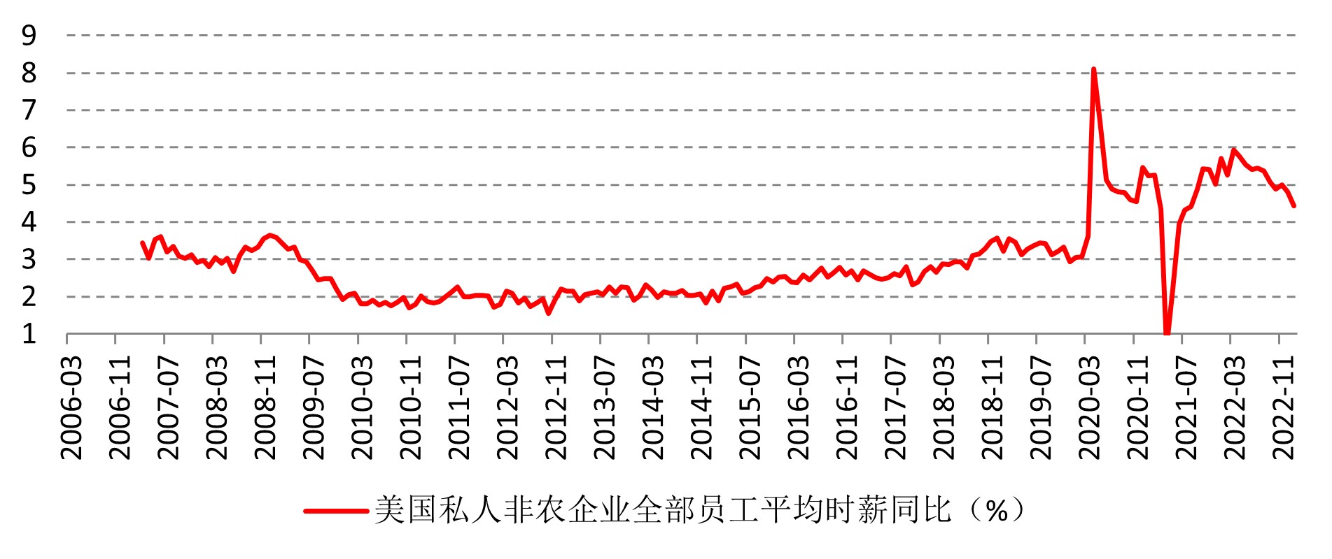 鲍威尔表态！美联储加息周期可能临近尾声？