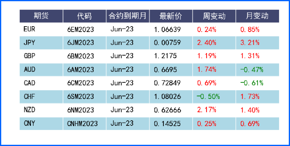 银行风暴推高市场避险情绪 瑞士信贷风波拖累欧洲货币