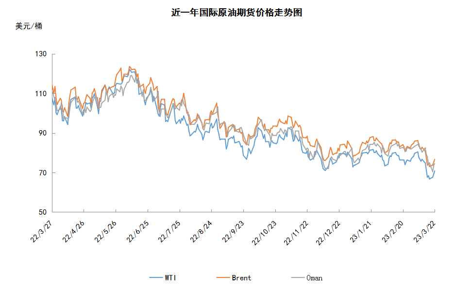 市场避险情绪升温 油价跌至年内新低