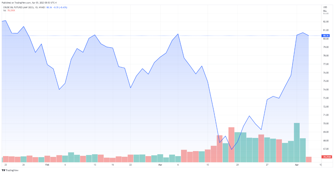OPEC+集体减产，油价不一定升上去？
