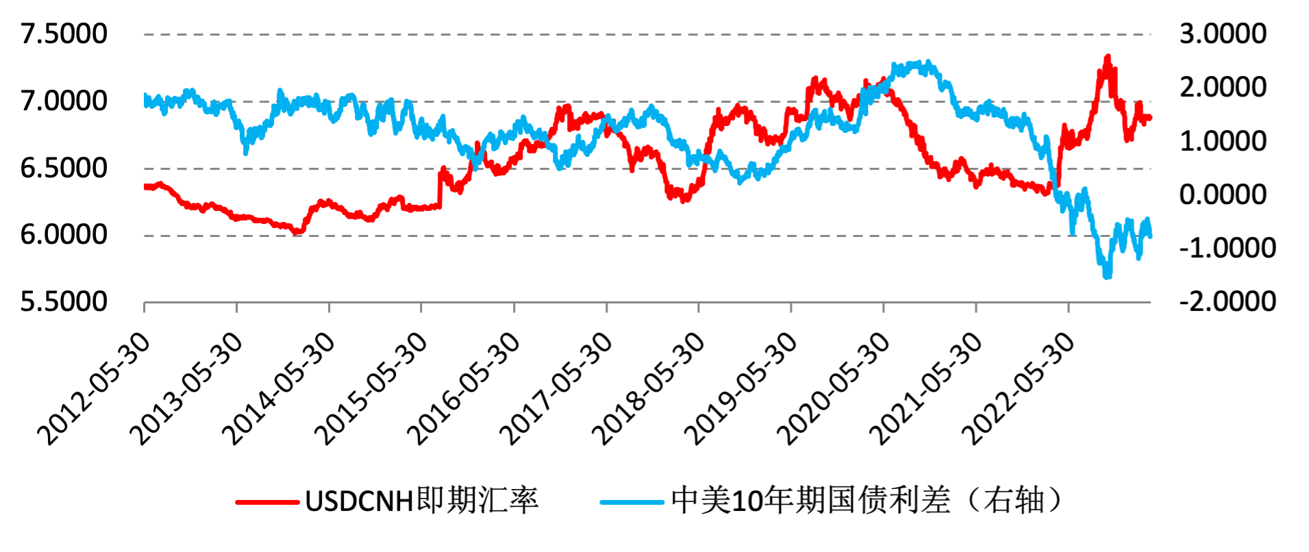 三个原因说明人民币存在升值的潜力