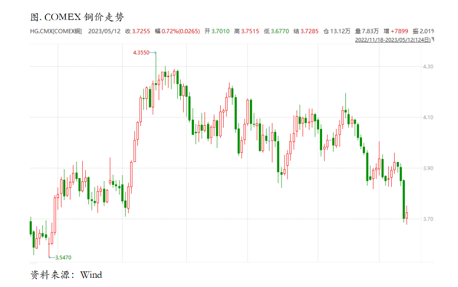 市场进入risk off状态