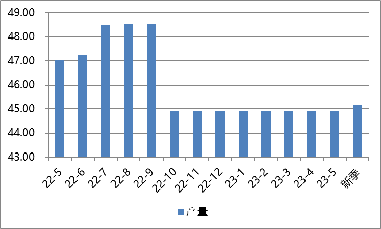 美玉米先跌后涨，天气炒作从此开启？