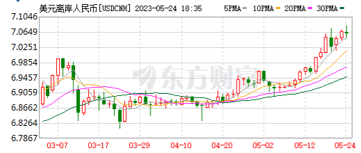 别慌！人民币汇率破“7”不再是一个心理障碍