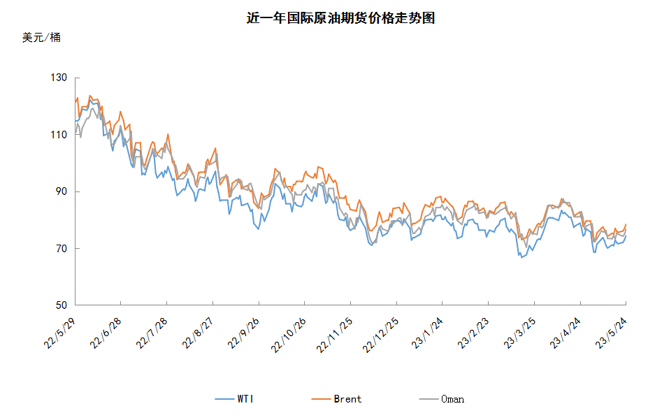 OPEC仍存减产可能 供需趋紧提振油价上涨