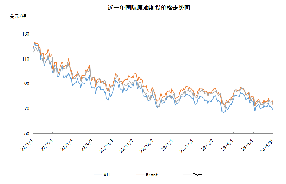 沙特俄罗斯渐生分歧 减产前景未定导致油价大跌