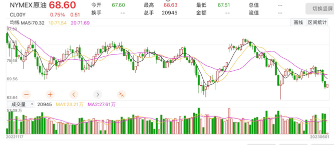 欧佩克+会议举行在即，沙特、俄罗斯减产现分歧，原油价格将怎么走？