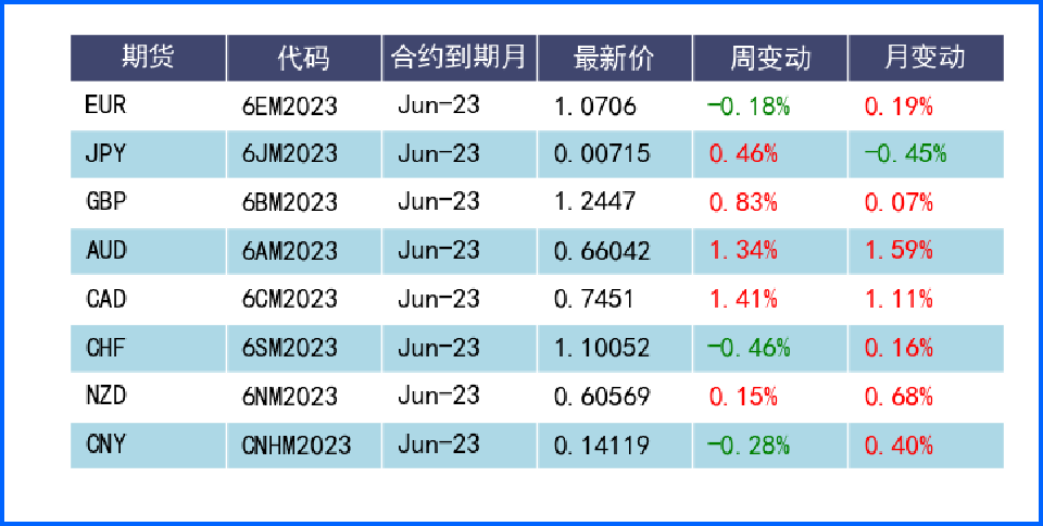 FED暂停加息预期施压美元 欧英升息预期提振汇率