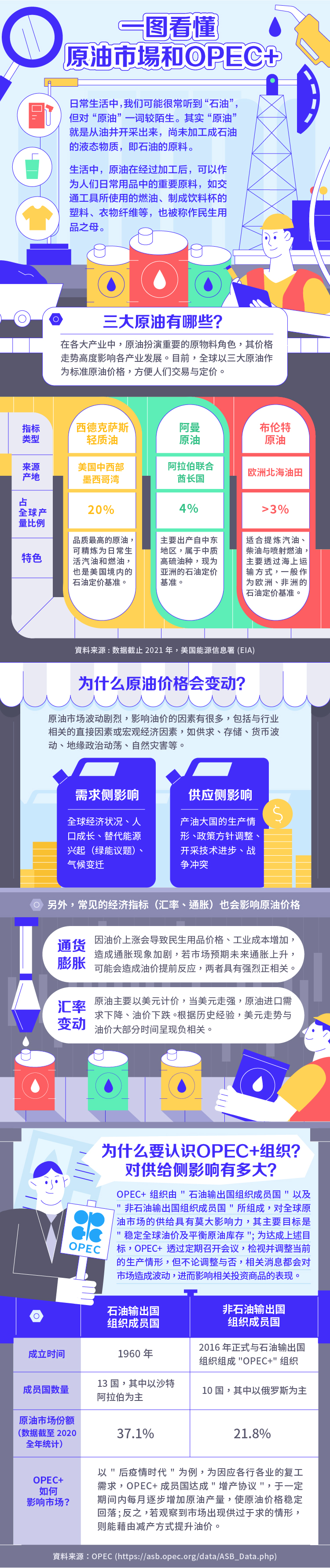 10. 一图看懂原油市场和OPEC+