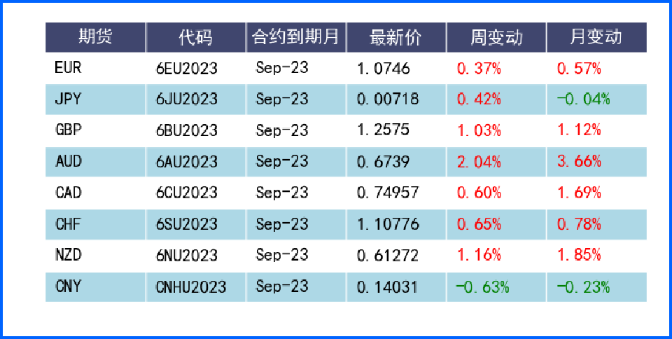 澳加央行步入加息行列 市场开始担心美联储继续升息